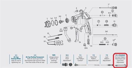 Spanner for lock pattern adjustment